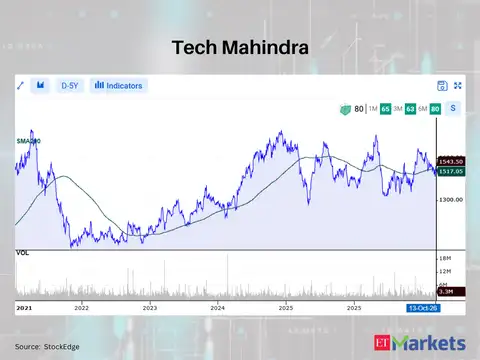 Tech Mahindra 