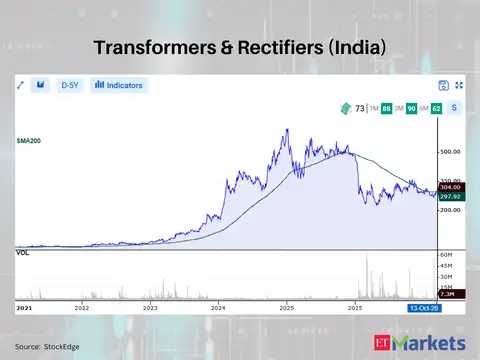 Transformers & Rectifiers (India) 