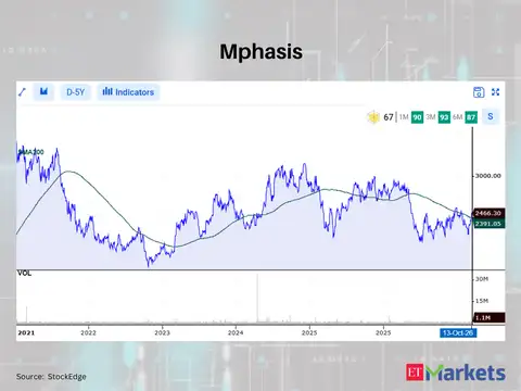 Mphasis 