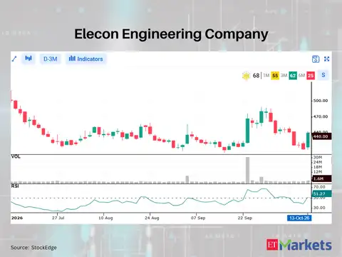 Elecon Engineering Company