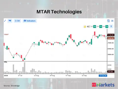 MTAR Technologies