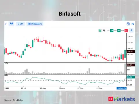 Birlasoft 