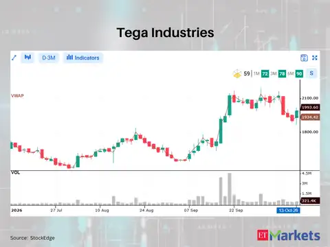Tega Industries 