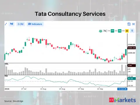 Tata Consultancy Services