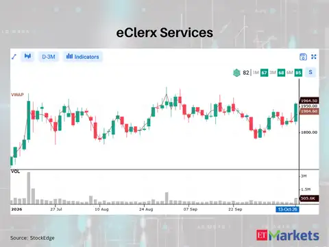 eClerx Services 
