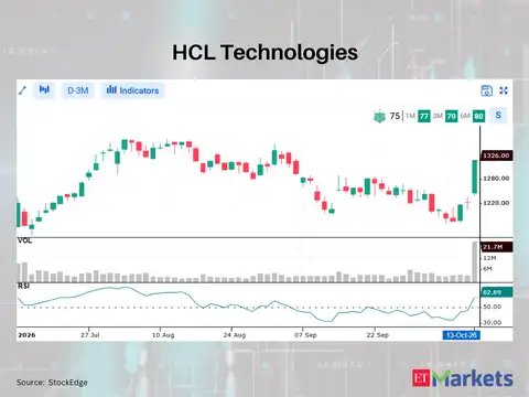 HCL Technologies 