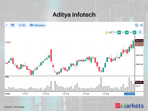 Aditya Infotech 