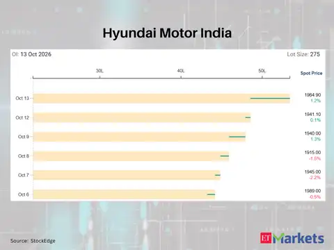 Hyundai Motor India 