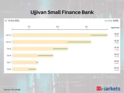Ujjivan Small Finance Bank 