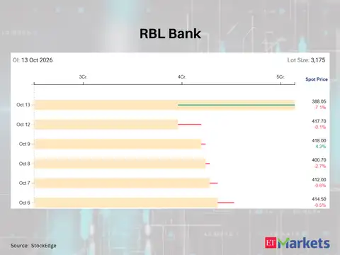RBL Bank 