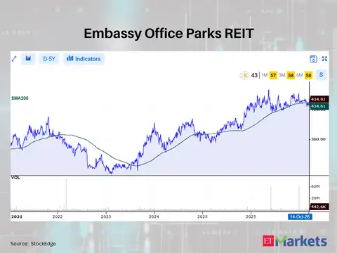 Embassy Office Parks REIT