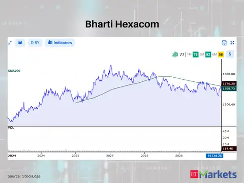 Bharti Hexacom 