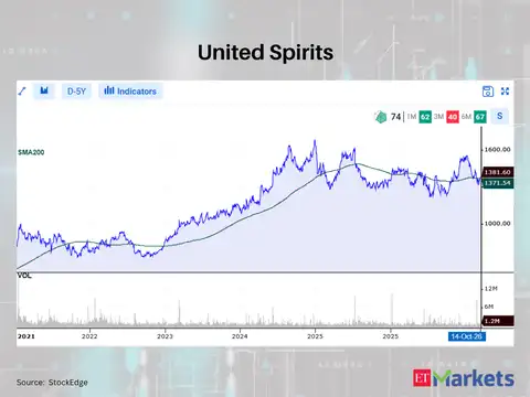 United Spirits