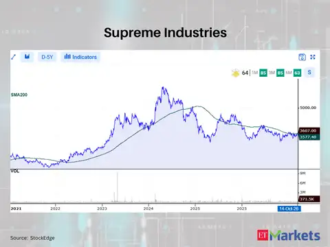Supreme Industries