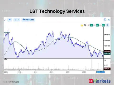 L&T Technology Services
