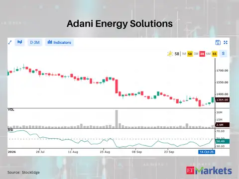 Adani Energy Solutions 