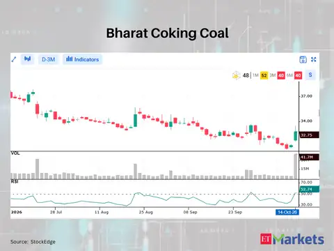 Bharat Coking Coal