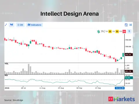 Intellect Design Arena