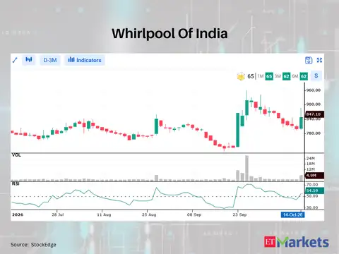 Whirlpool of India