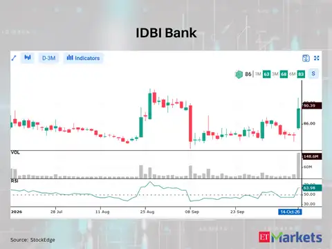 IDBI Bank