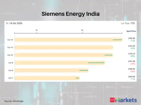 Siemens Energy India 
