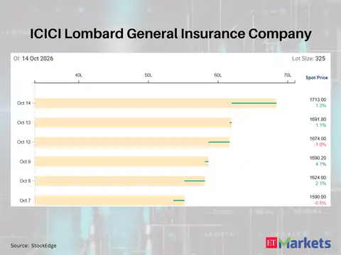 ICICI Lombard General Insurance Company