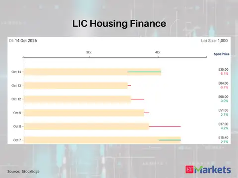 LIC Housing Finance