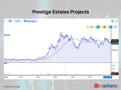 Prestige Estates Projects