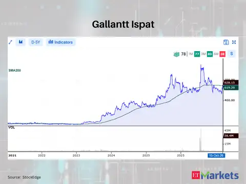 Gallantt Ispat 
