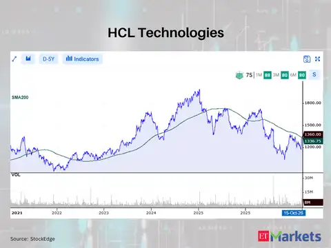 HCL Technologies 