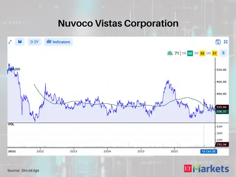 Nuvoco Vistas Corporation