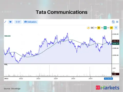 Tata Communications