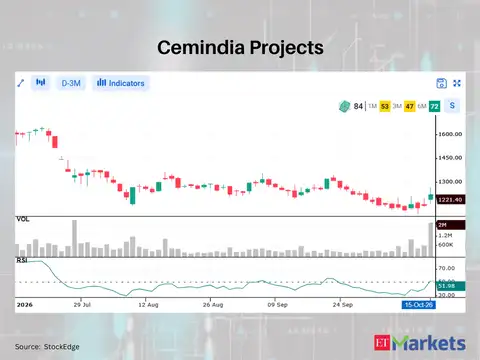 ​Cemindia Projects