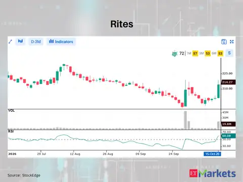 ​RITES
