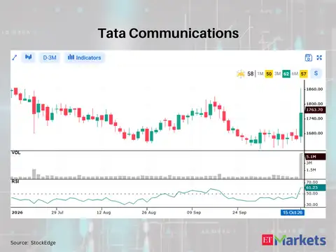 ​Tata Communications