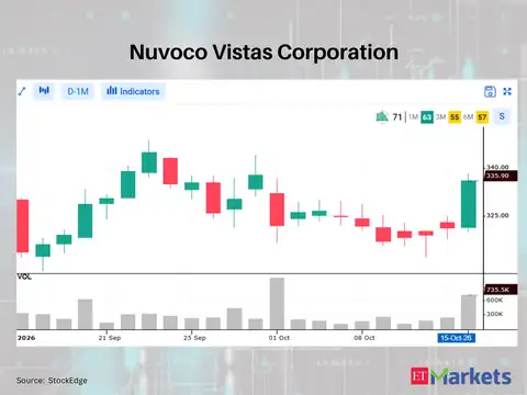 ​Nuvoco Vistas Corporation