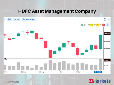 ​HDFC Asset Management Company