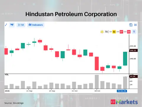 ​Hindustan Petroleum Corporation