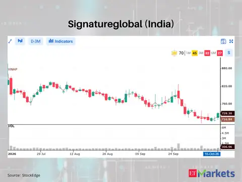 Signatureglobal (India)