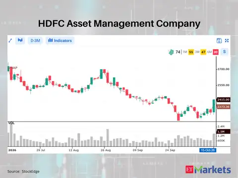 HDFC Asset Management Company