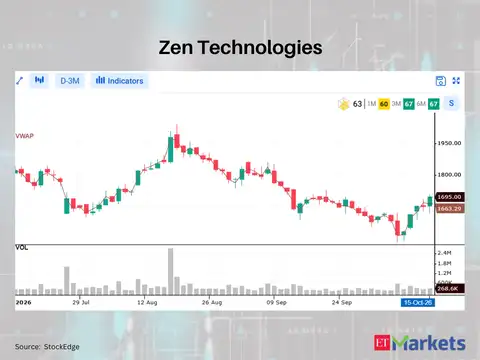 Zen Technologies