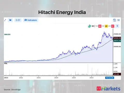 Hitachi Energy India