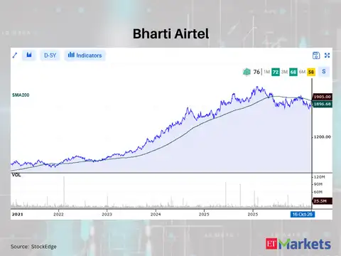Bharti Airtel 