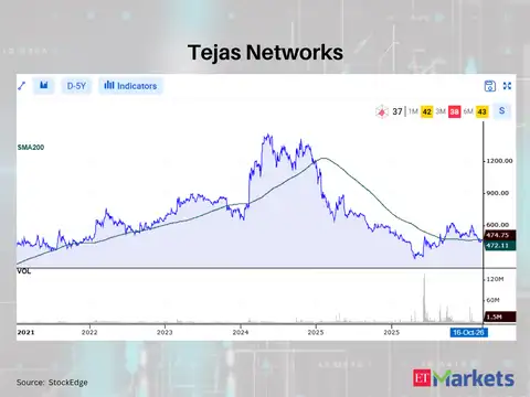 Tejas Networks 