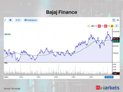 Bajaj Finance 