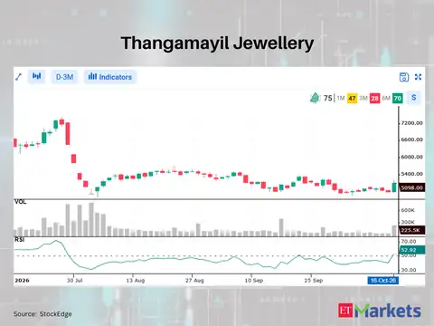 Thangamayil Jewellery