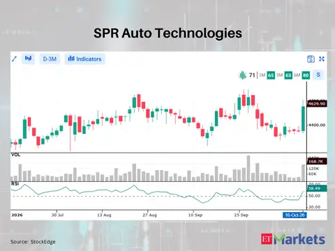 SPR Auto Technologies