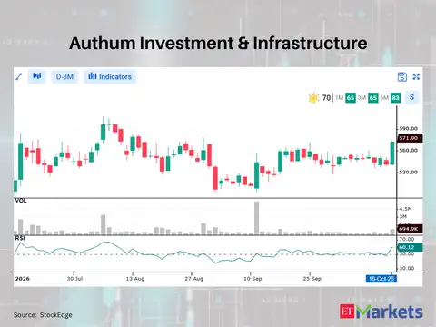 Authum Investment & Infrastructure 