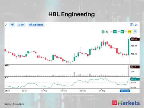 HBL Engineering 