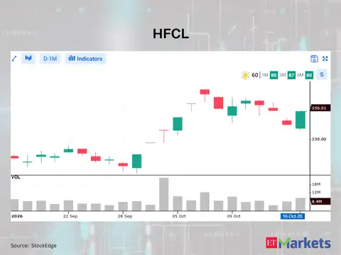 HFCL